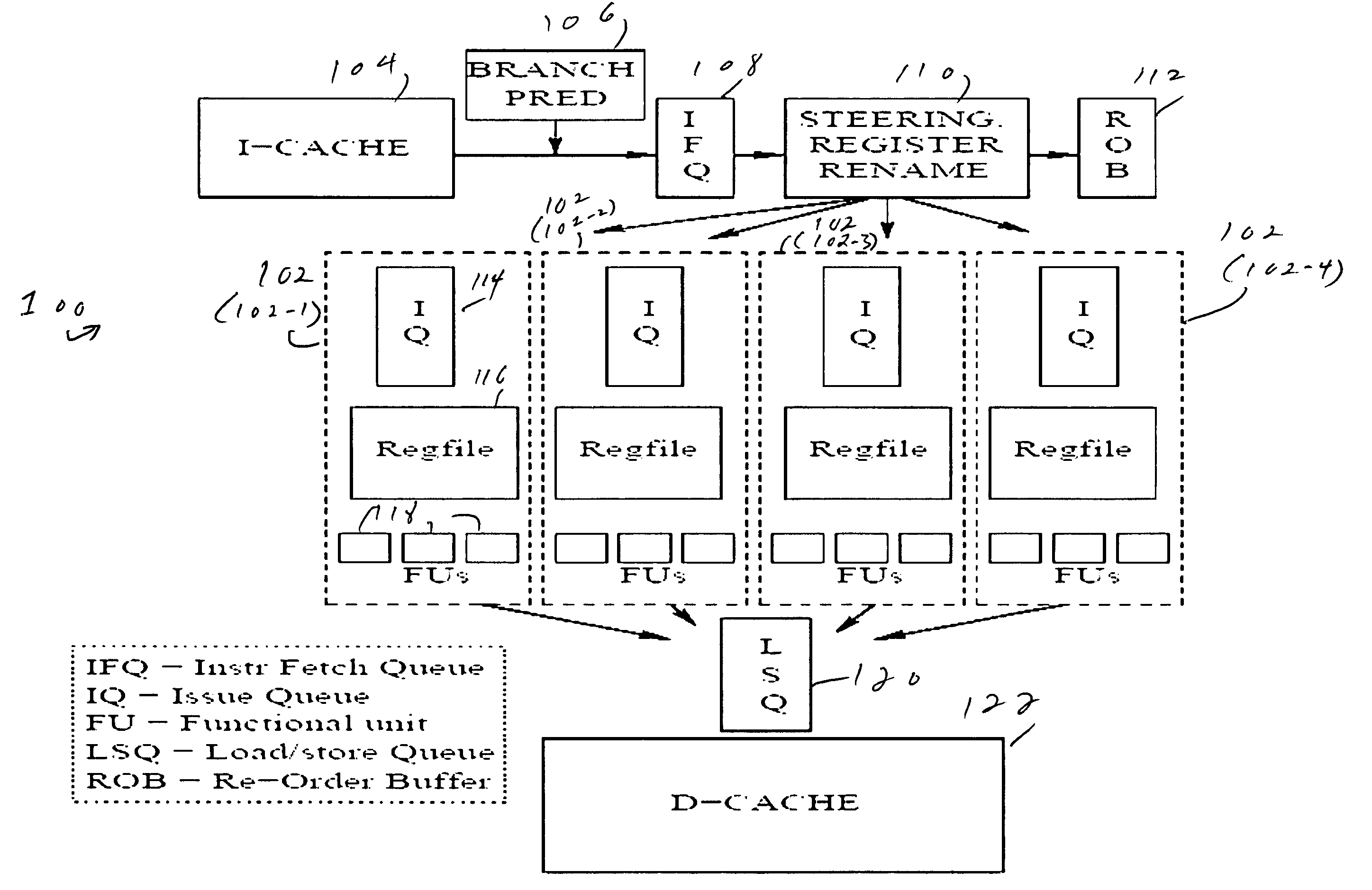 Dynamically managing the communication-parallelism trade-off in clustered processors