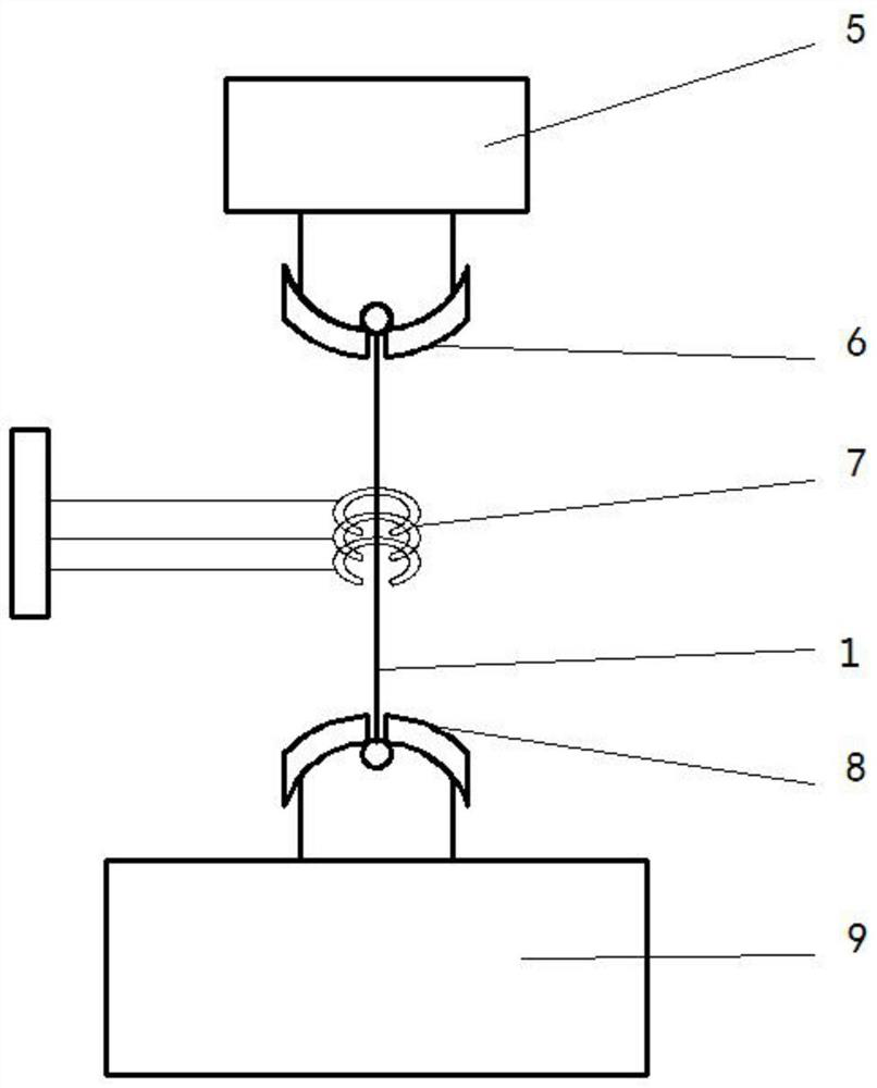 Fiber monofilament high-temperature tensile property testing method and device