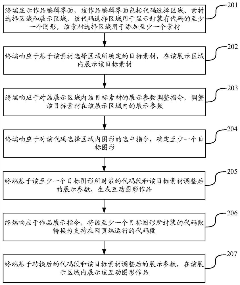 Interactive graphic work generation method, device, terminal and storage medium