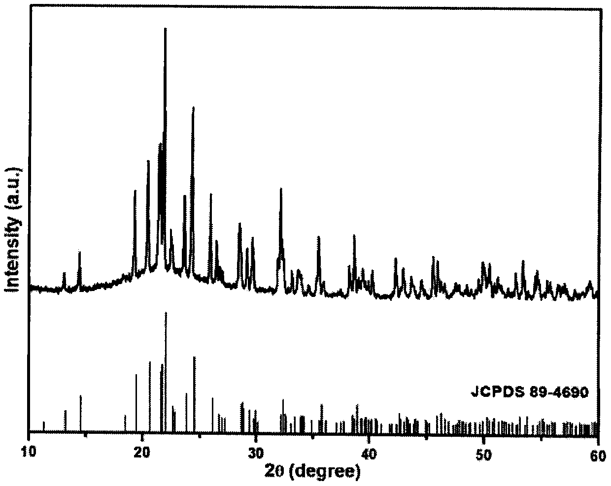 Scandium-based rare earth luminescence material and preparation method thereof