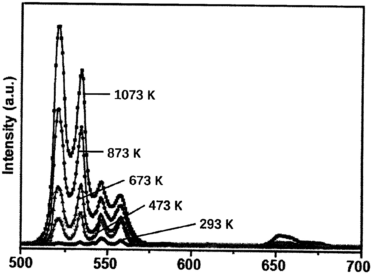 Scandium-based rare earth luminescence material and preparation method thereof