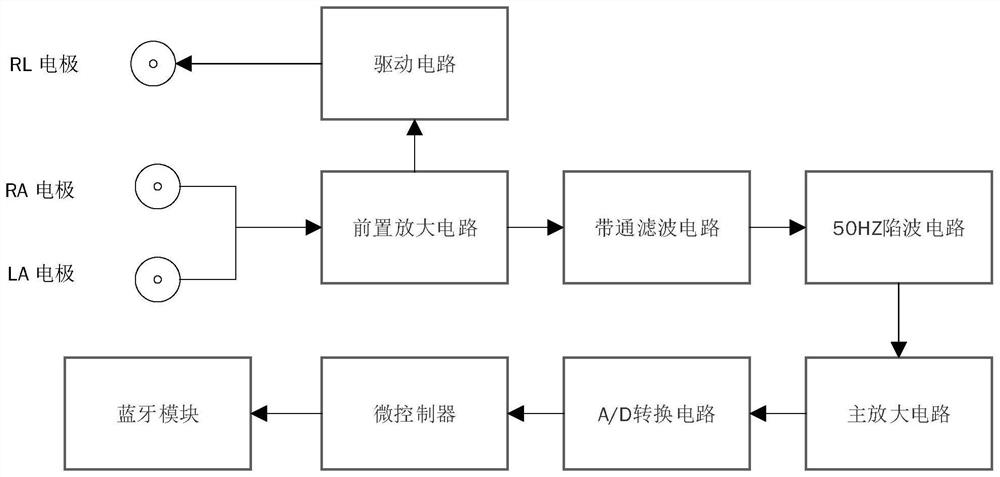 Emotion assessment method and device based on wearable ECG monitoring