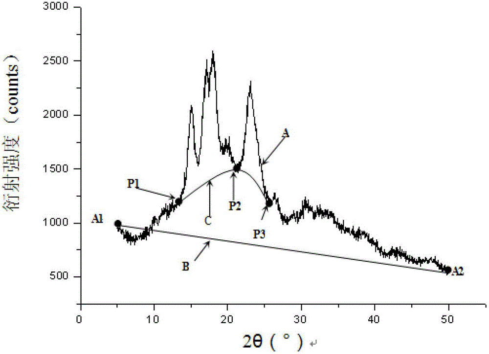 Method for predicting breaking rate of food strip made by food powder