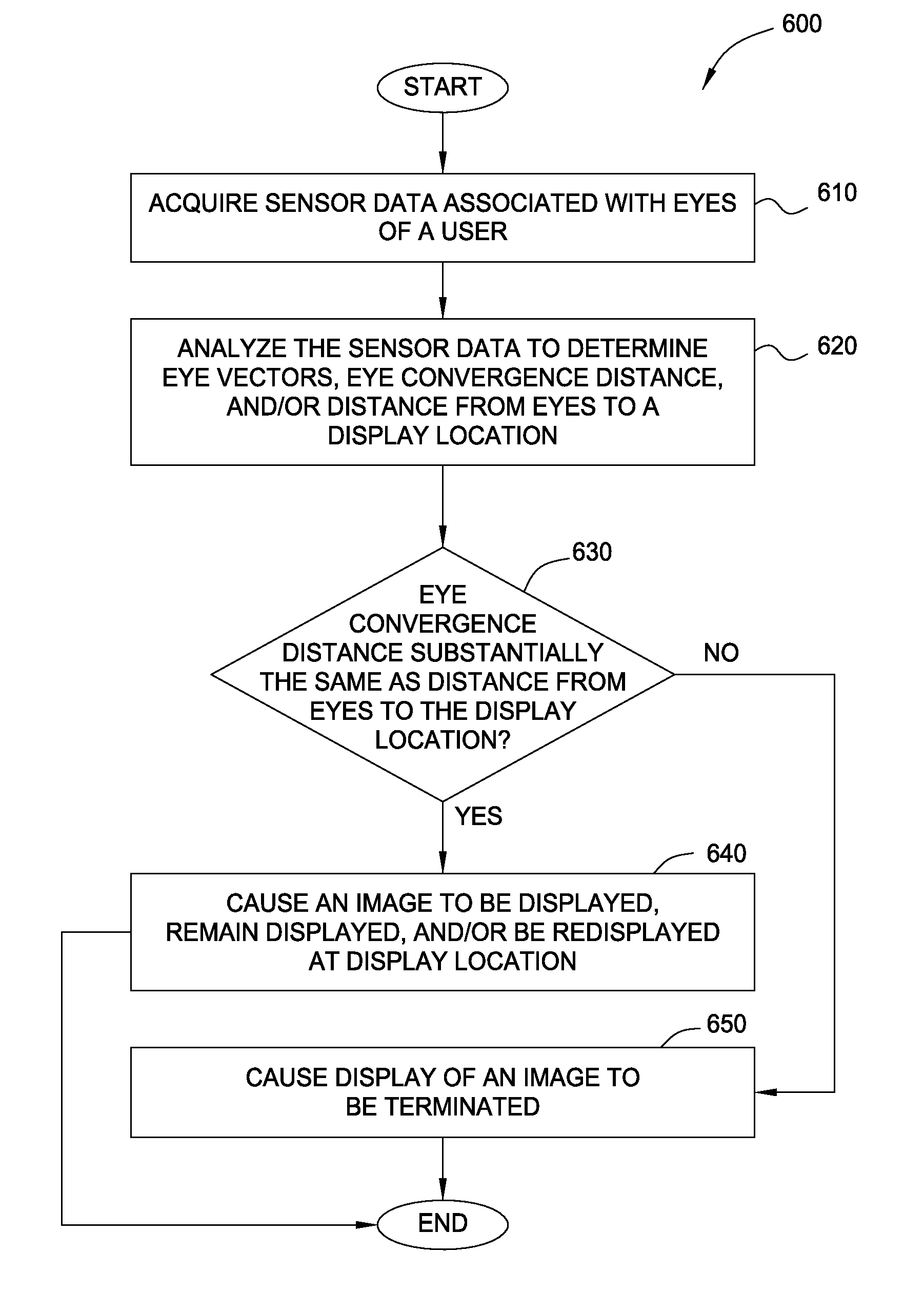 Eye vergence detection on a display