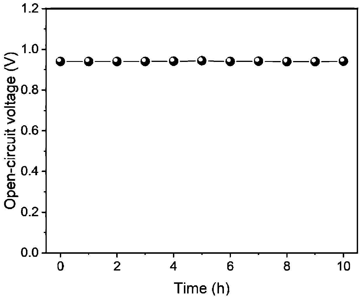 Novel two-dimensional covalent organic framework material and preparation and application thereof