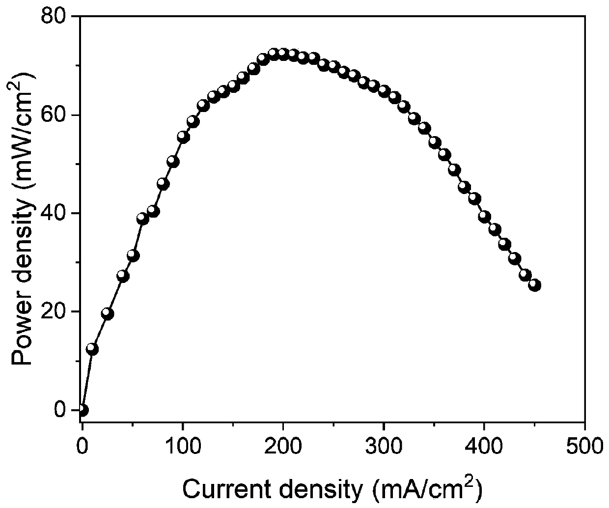 Novel two-dimensional covalent organic framework material and preparation and application thereof