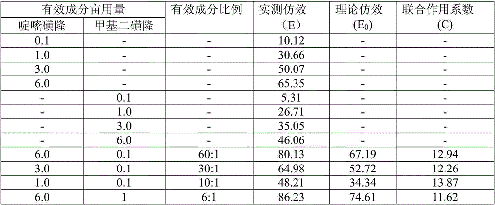 Herbicide for controlling weeds in zoysia japonica