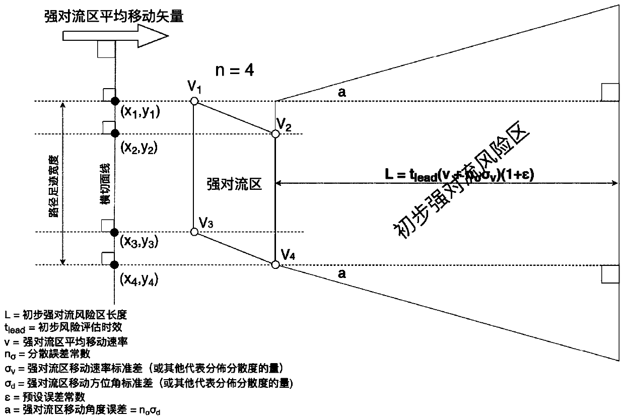 Automatic ship meteorological information publishing system and method thereof