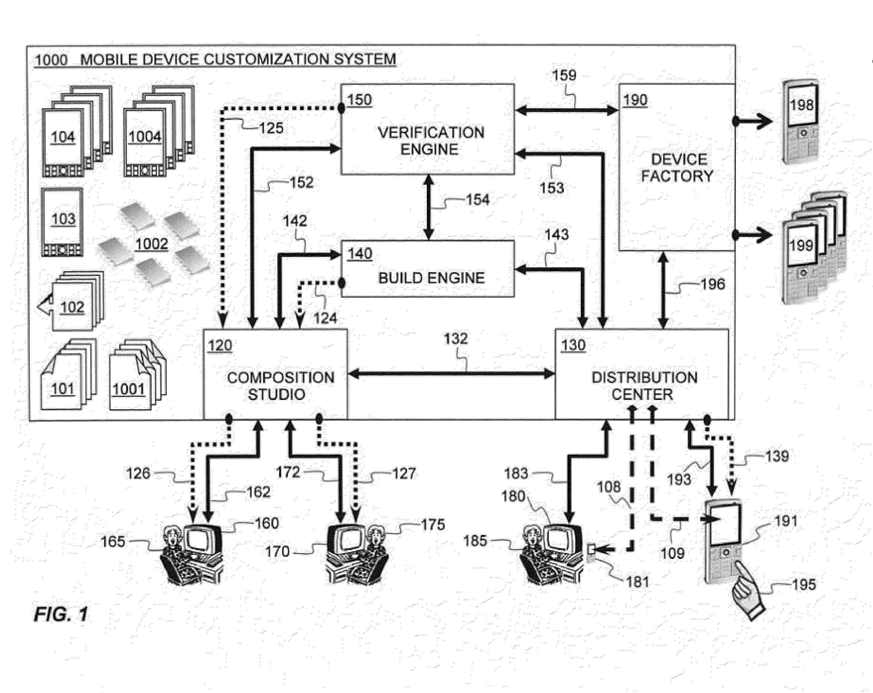 System for creating personalized and customized mobile devices