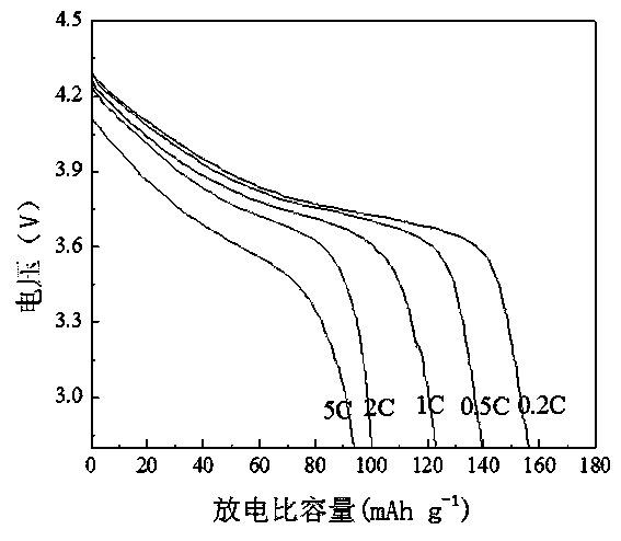 Lithium ion battery ternary cathode material modified by nanometer SnO2 and preparation method of lithium ion battery ternary cathode material