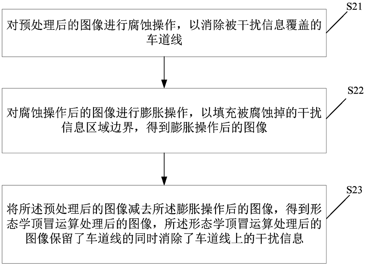 Lane line detection method and device, and computer readable storage medium