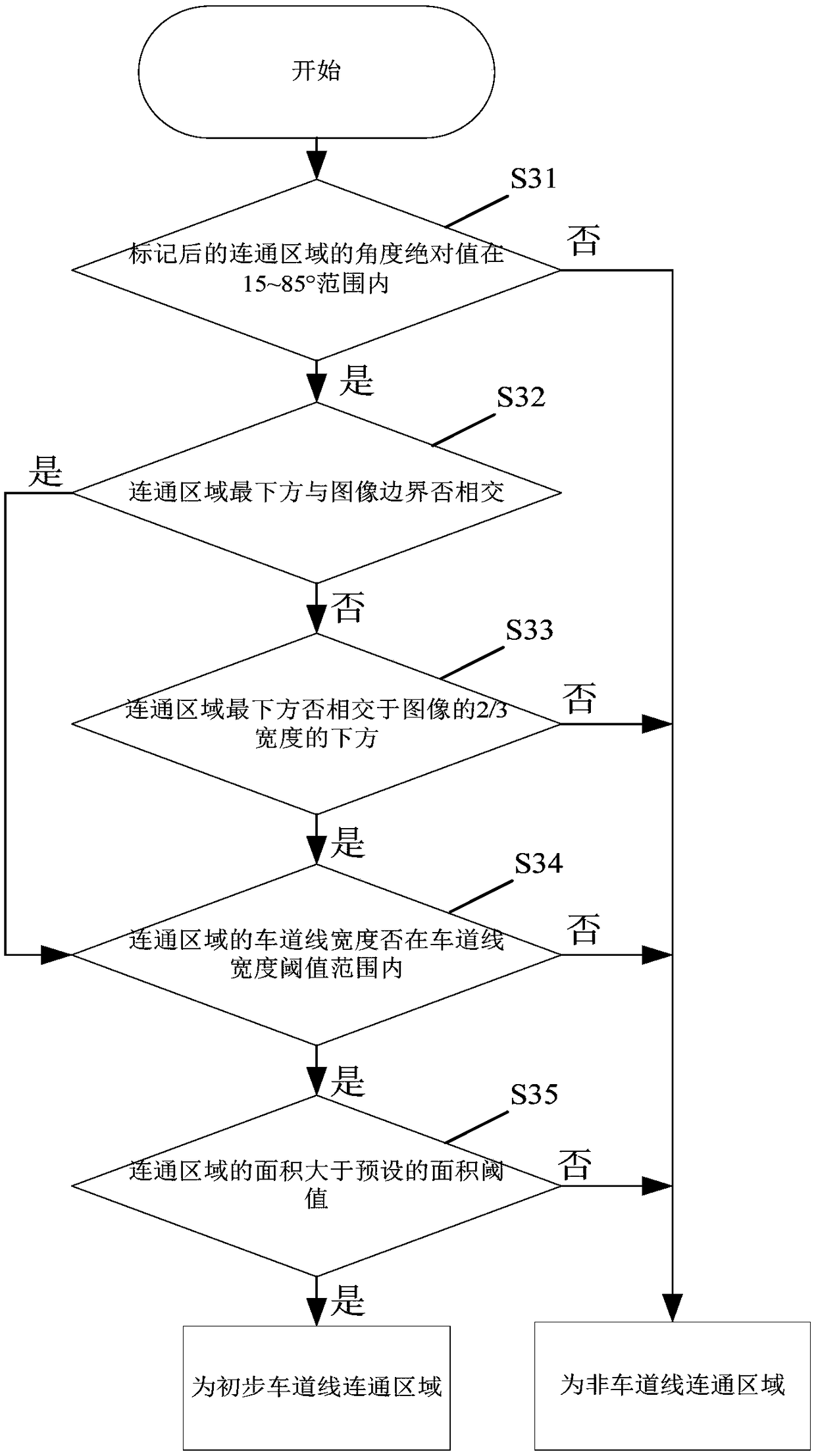 Lane line detection method and device, and computer readable storage medium