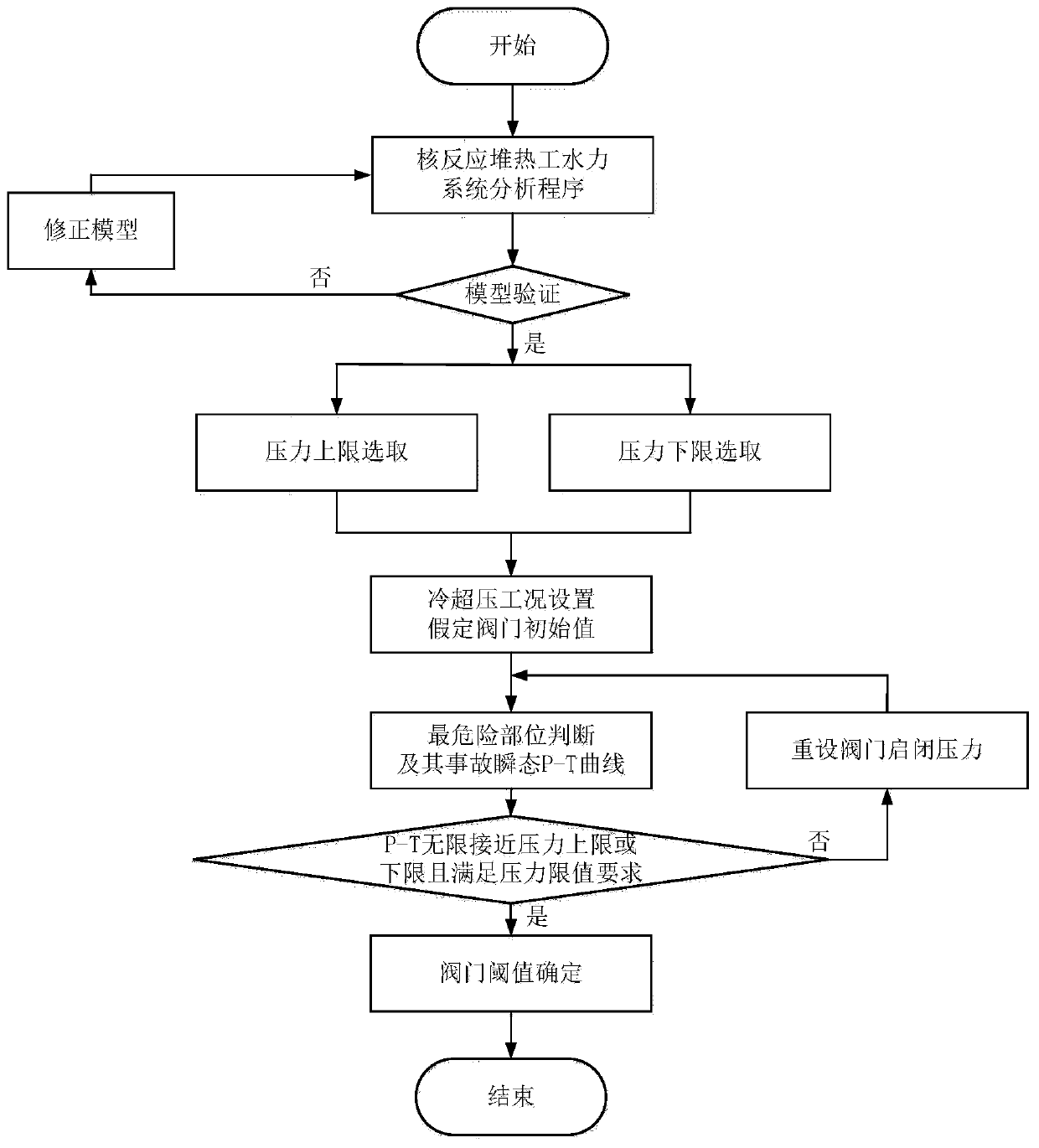 Method for calculating safety valve threshold of reactor cold overpressure stabilizer