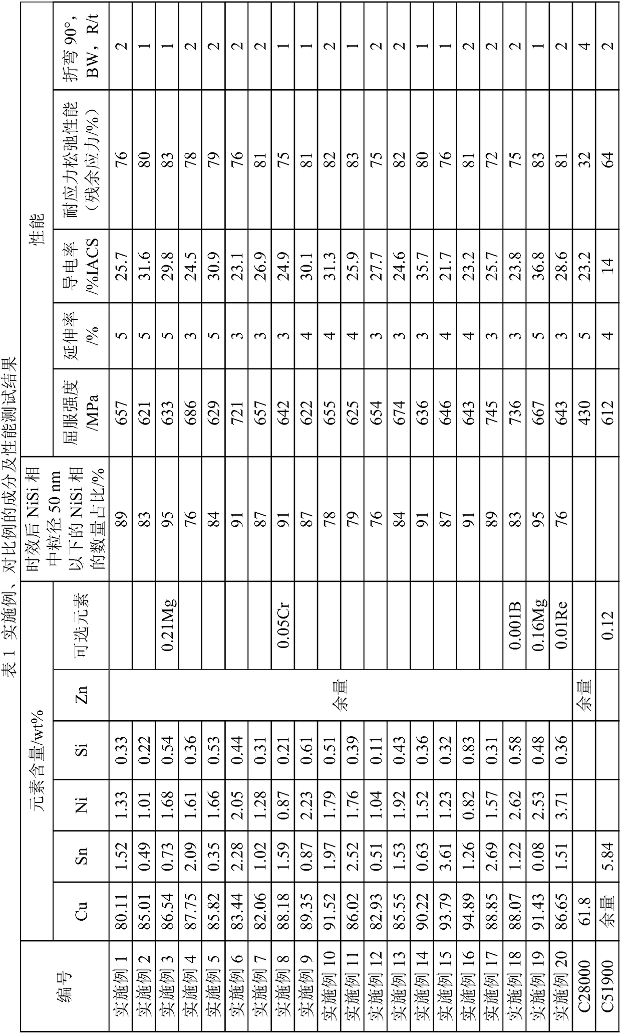 Precipitation-hardening copper alloy and application thereof