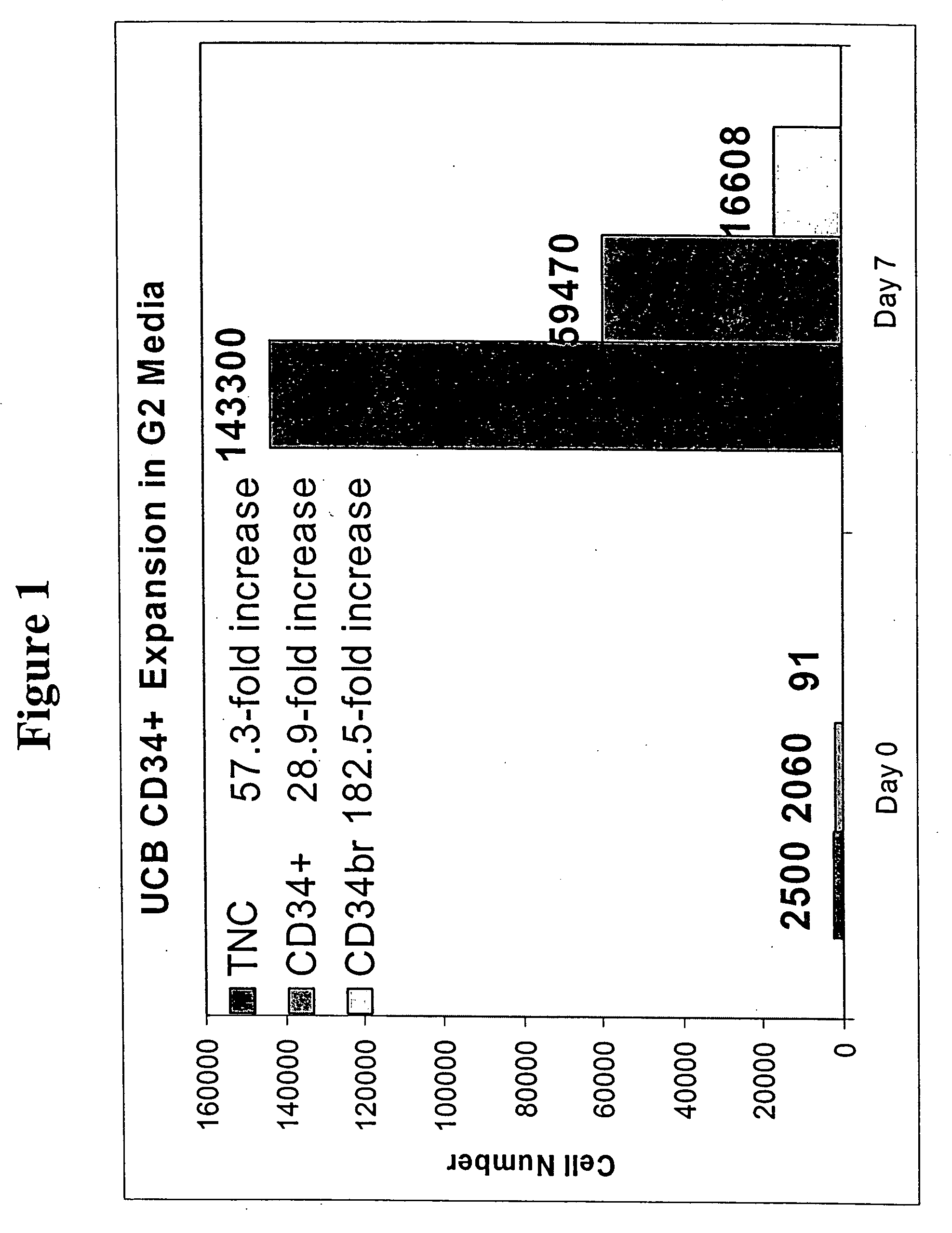 Stem cell populations and methods of use