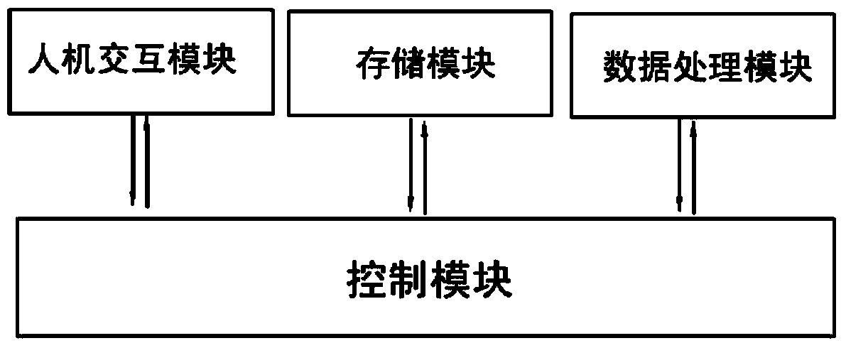 Refrigerator food health management system