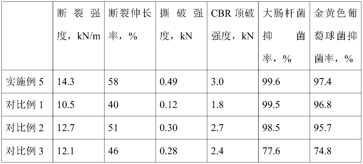 Production process of coloured polyester filament nonwoven