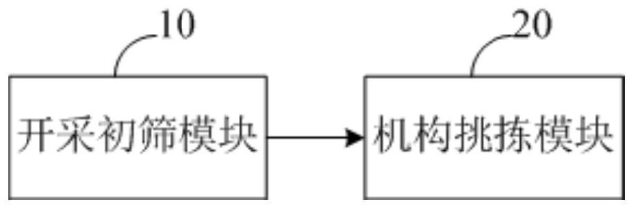 Gravel size screening system and method