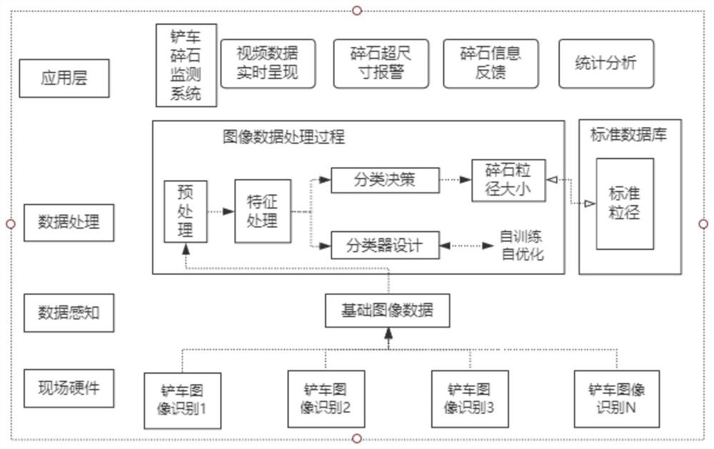 Gravel size screening system and method