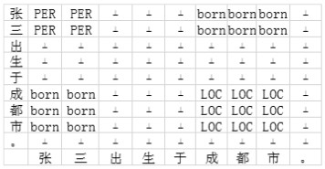 Entity relationship joint extraction method, device, computer terminal and storage medium