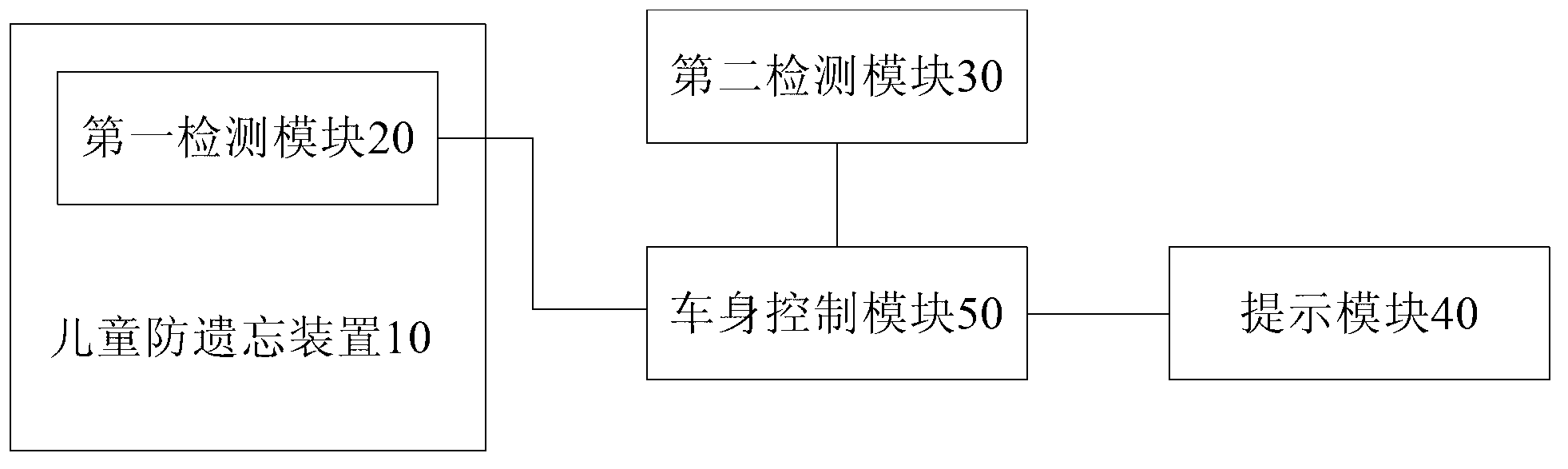 Monitoring system for automobiles