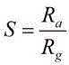 Preparation method of gas sensor for volatile organic matter detection