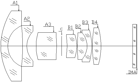 2.8mm day-night confocal lens with high luminous flux