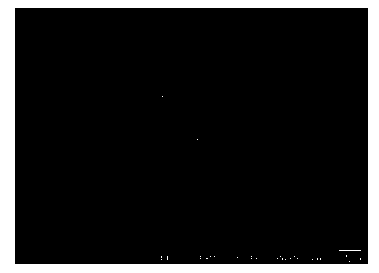 Method for preparing graphene from lignin