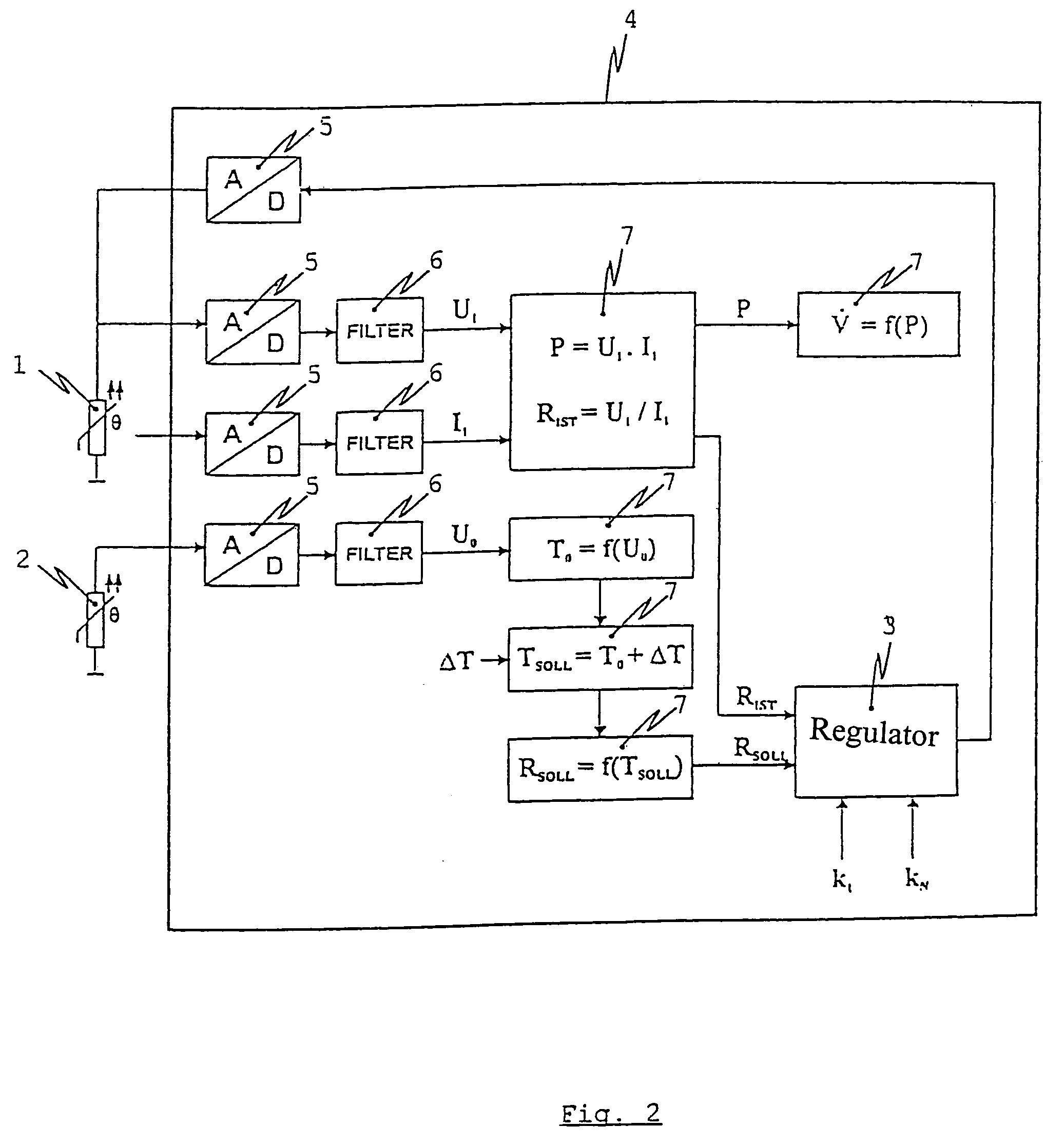 Device for the determination of flow parameters for a fluid and method for operating such a device