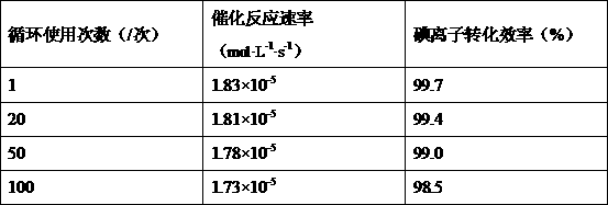 Solid carbon base keggin type phosphomolybdic heteropoly acid catalyst and application thereof