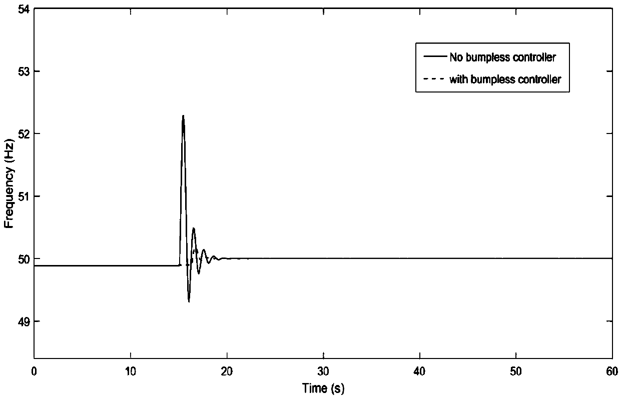 Undisturbed switching-based multi-target running optimal control method of microgrid