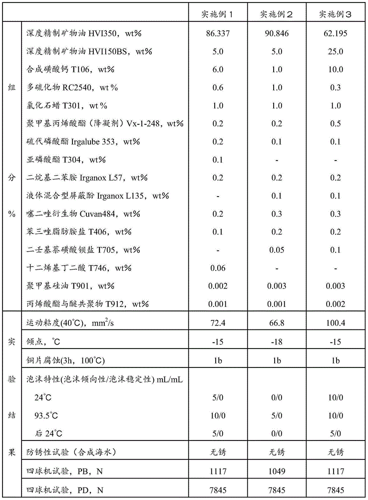 Lubricant composition and application thereof