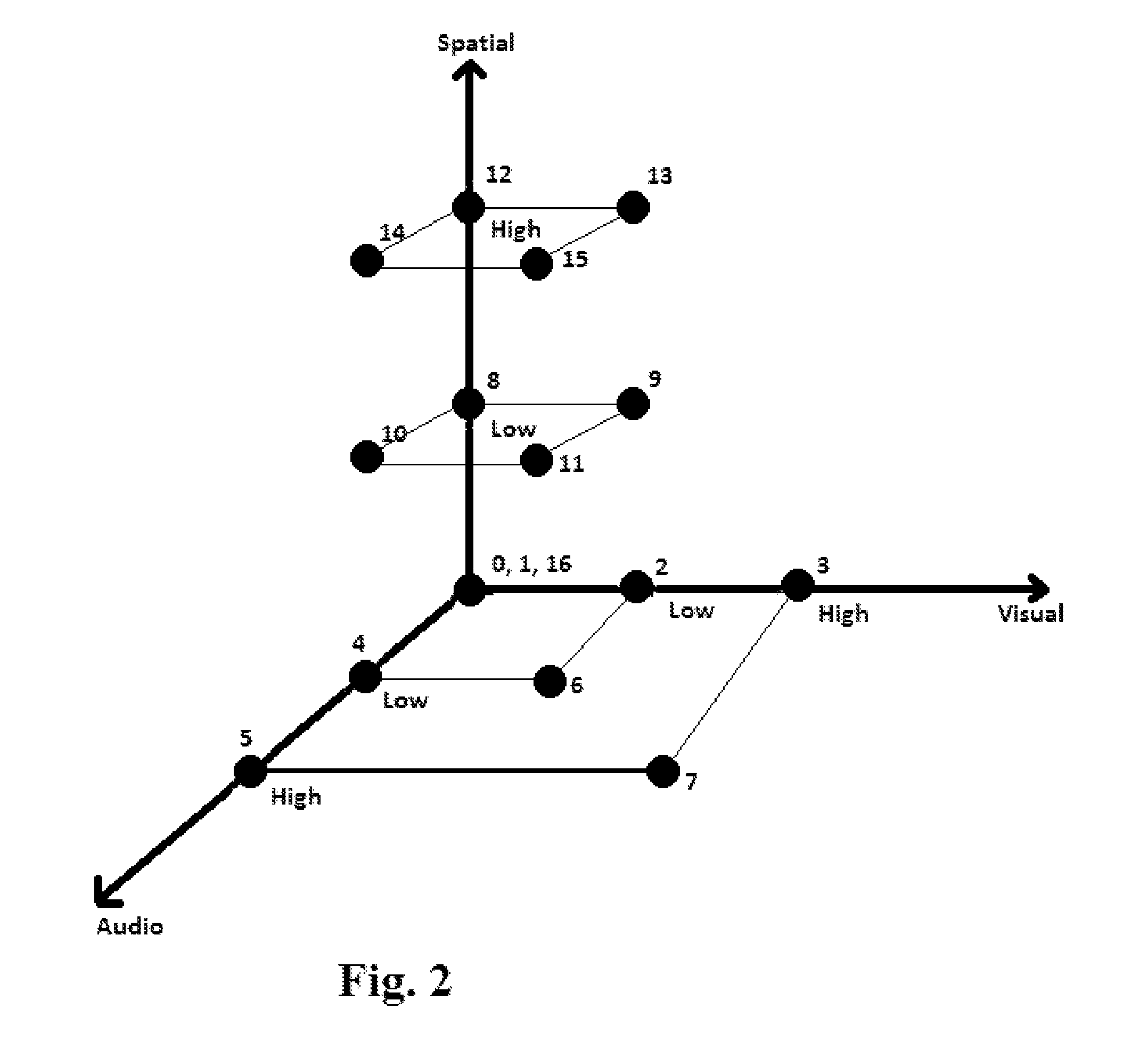 Predictive executive functioning models using interactive tangible-graphical interface devices