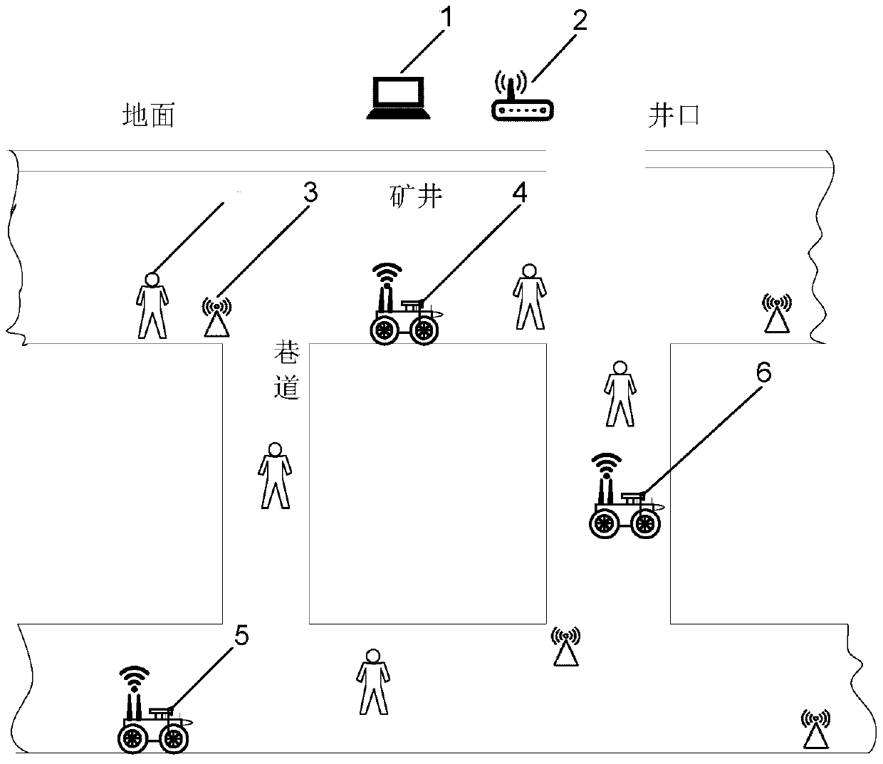 A mine search and rescue system and search and rescue method based on ucosii