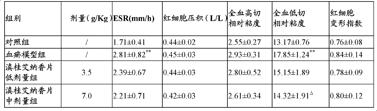 Blumea riparia tablet and preparation process thereof