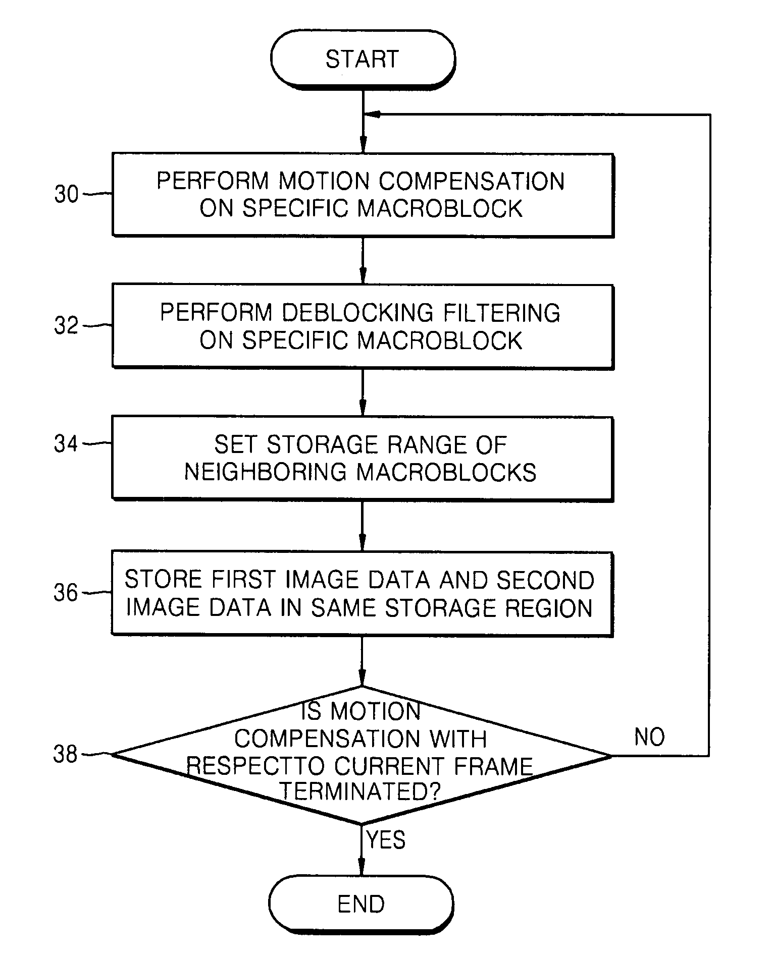 Method, medium and system storing image data for fast memory access