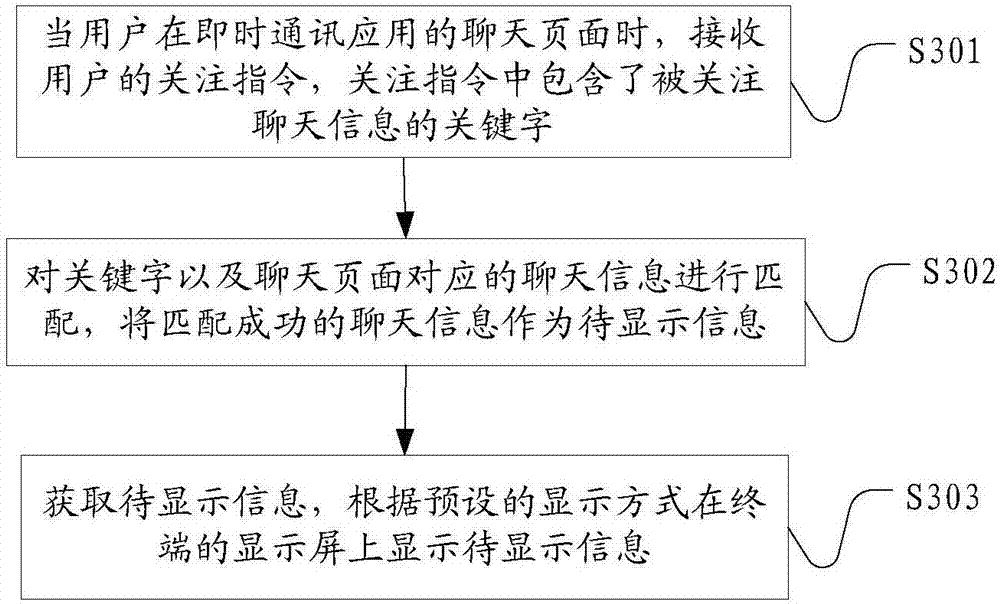 Method and terminal for displaying followed chatting information and computer readable storage medium