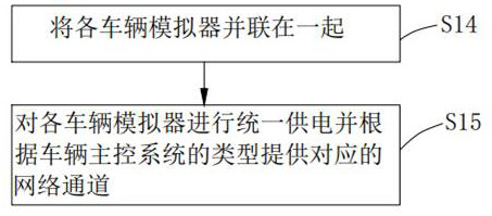 Verification method and system for over-the-air upgrade of vehicle master control system