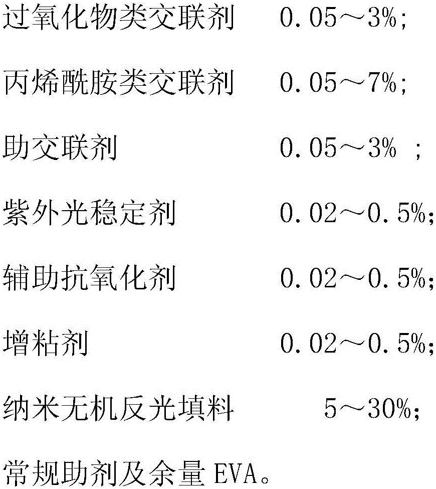 White high-reflectivity EVA compound coating