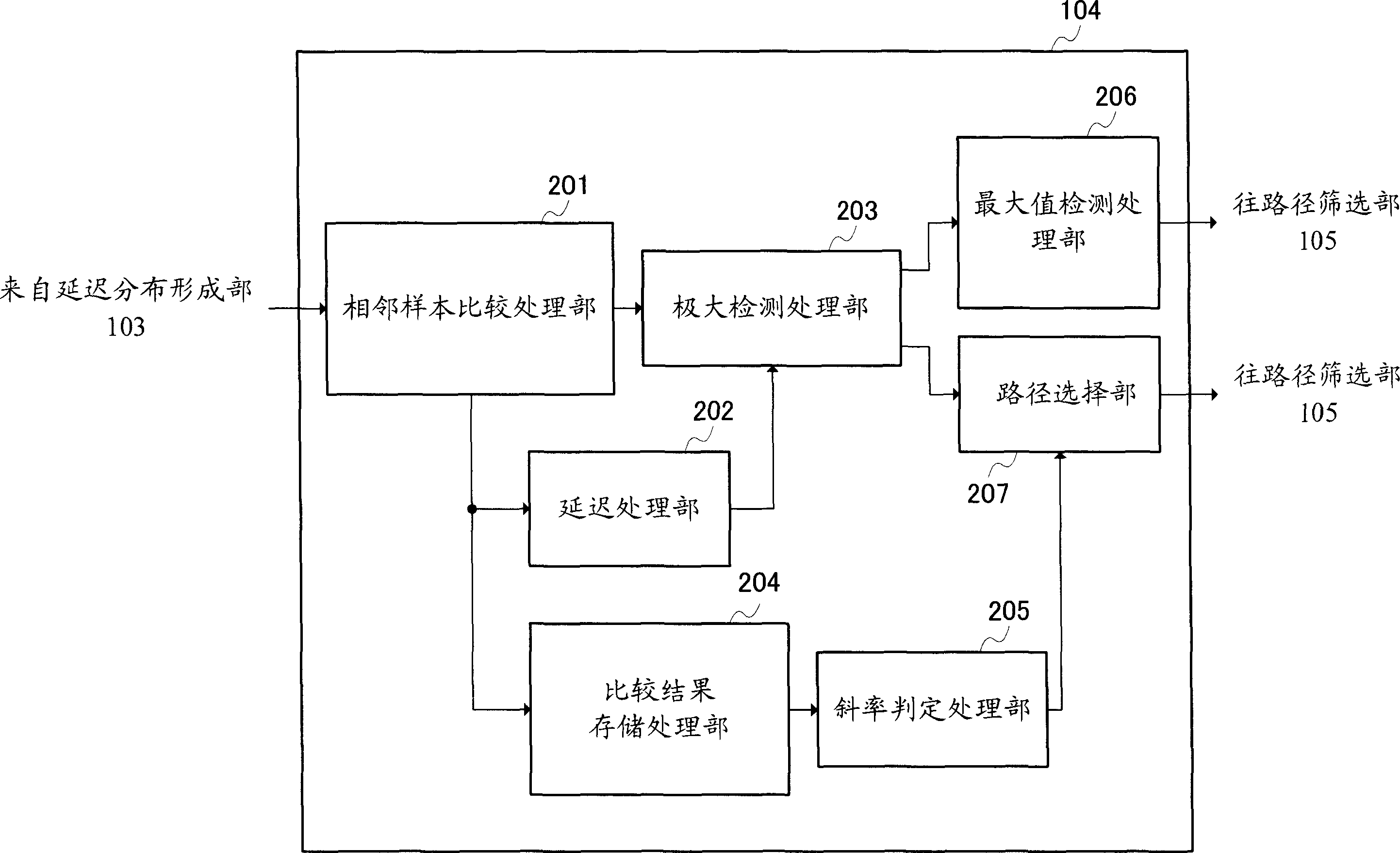 Path detection device and path detection method