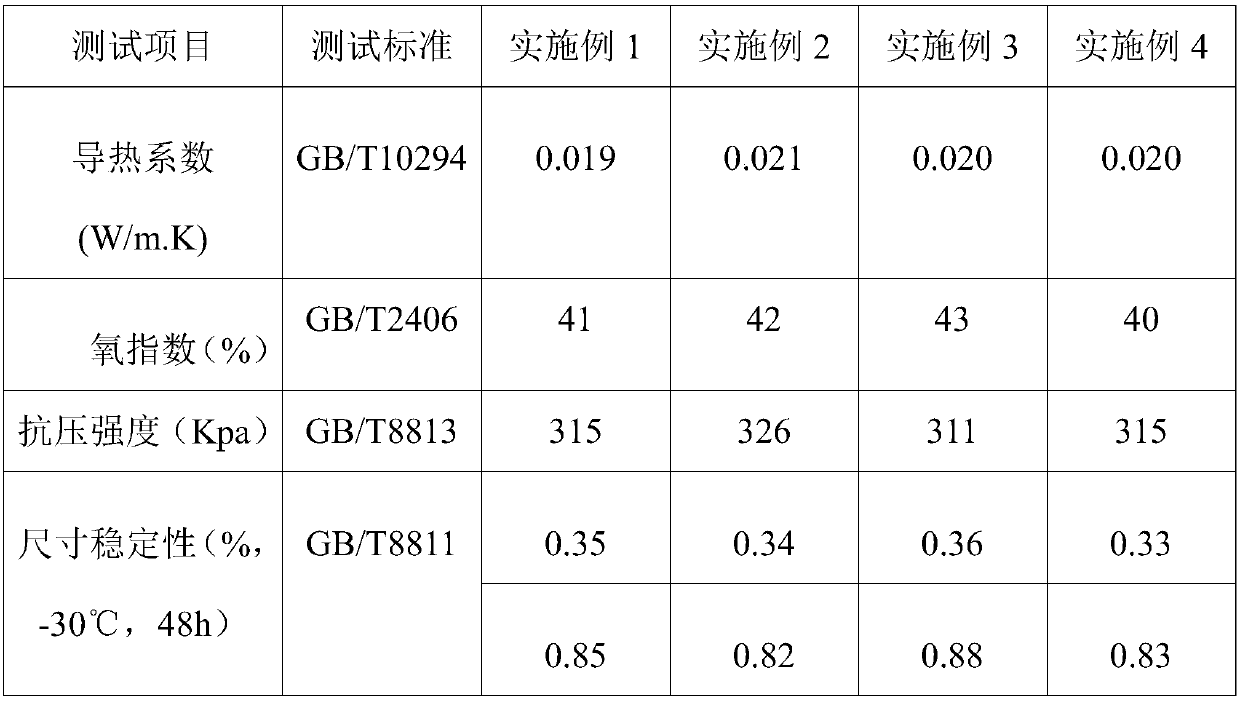 Polyurethane inorganic flame-retardant heat-insulation material for solar water tanks and method for preparing polyurethane inorganic flame-retardant heat-insulation material