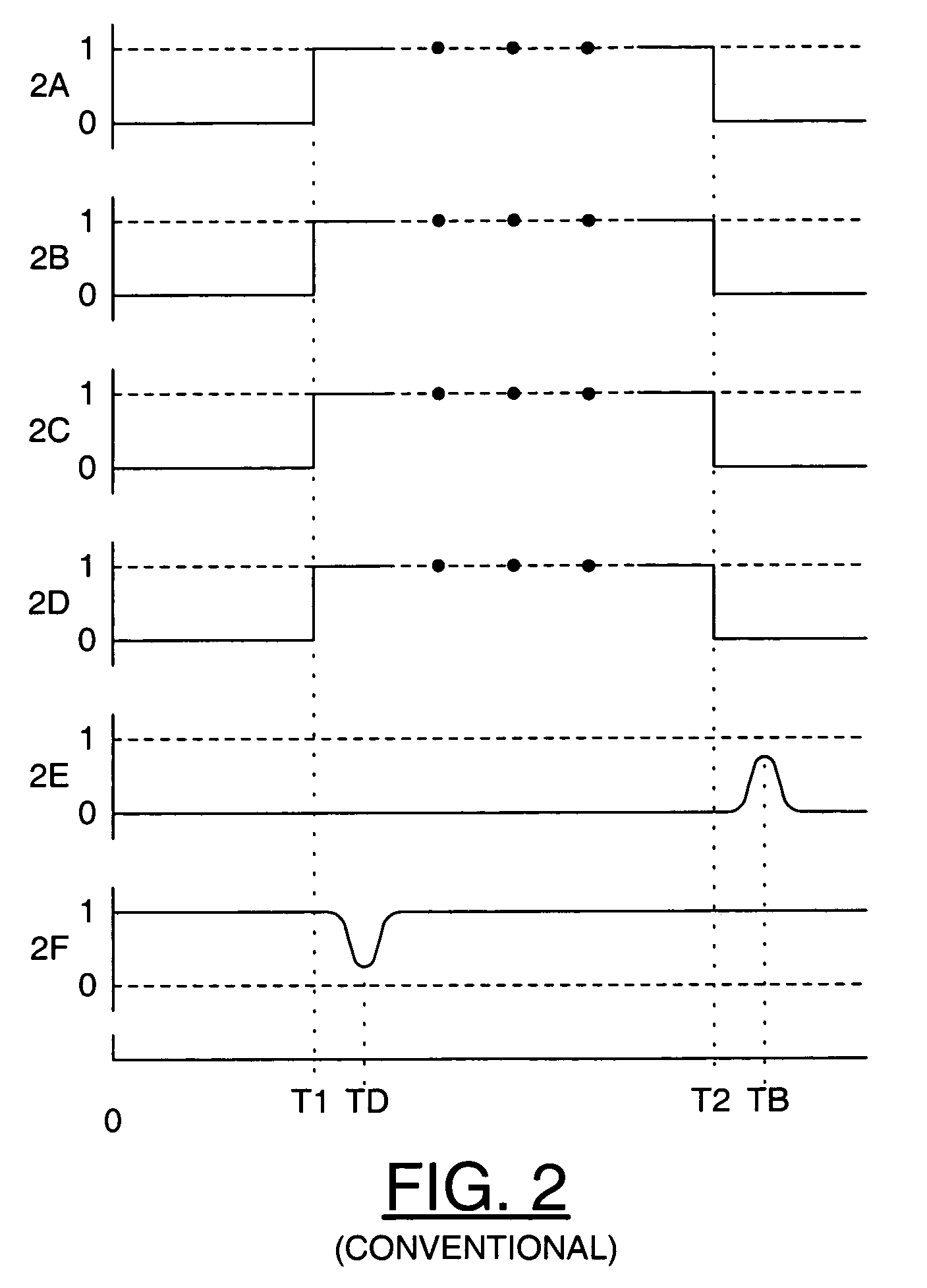 Reducing the effect of simultaneous switching noise