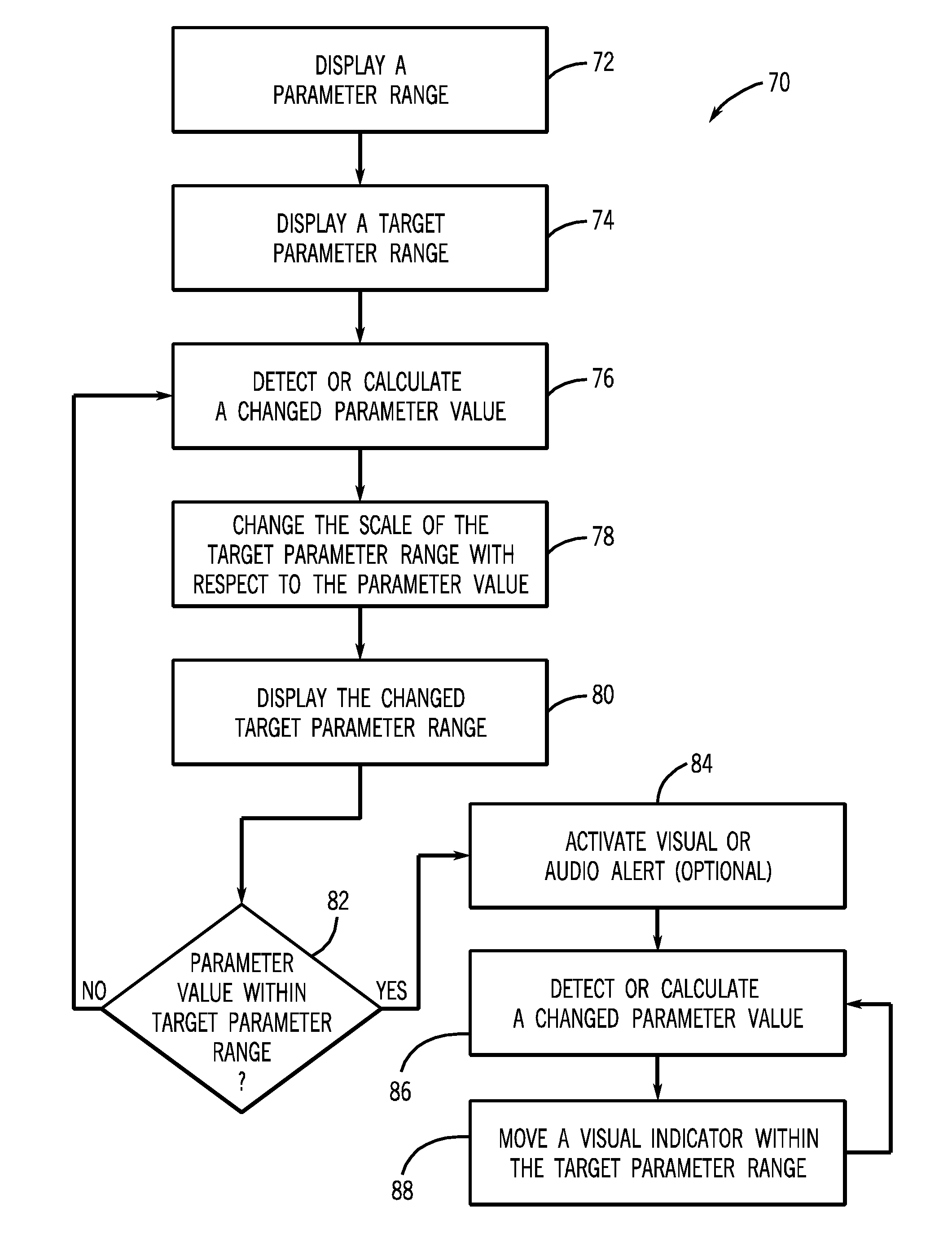 Measured value visualization