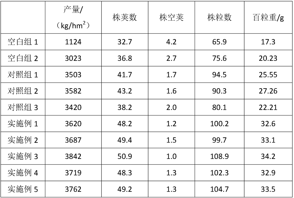 High-efficiency slow-release fertilizer for soybeans