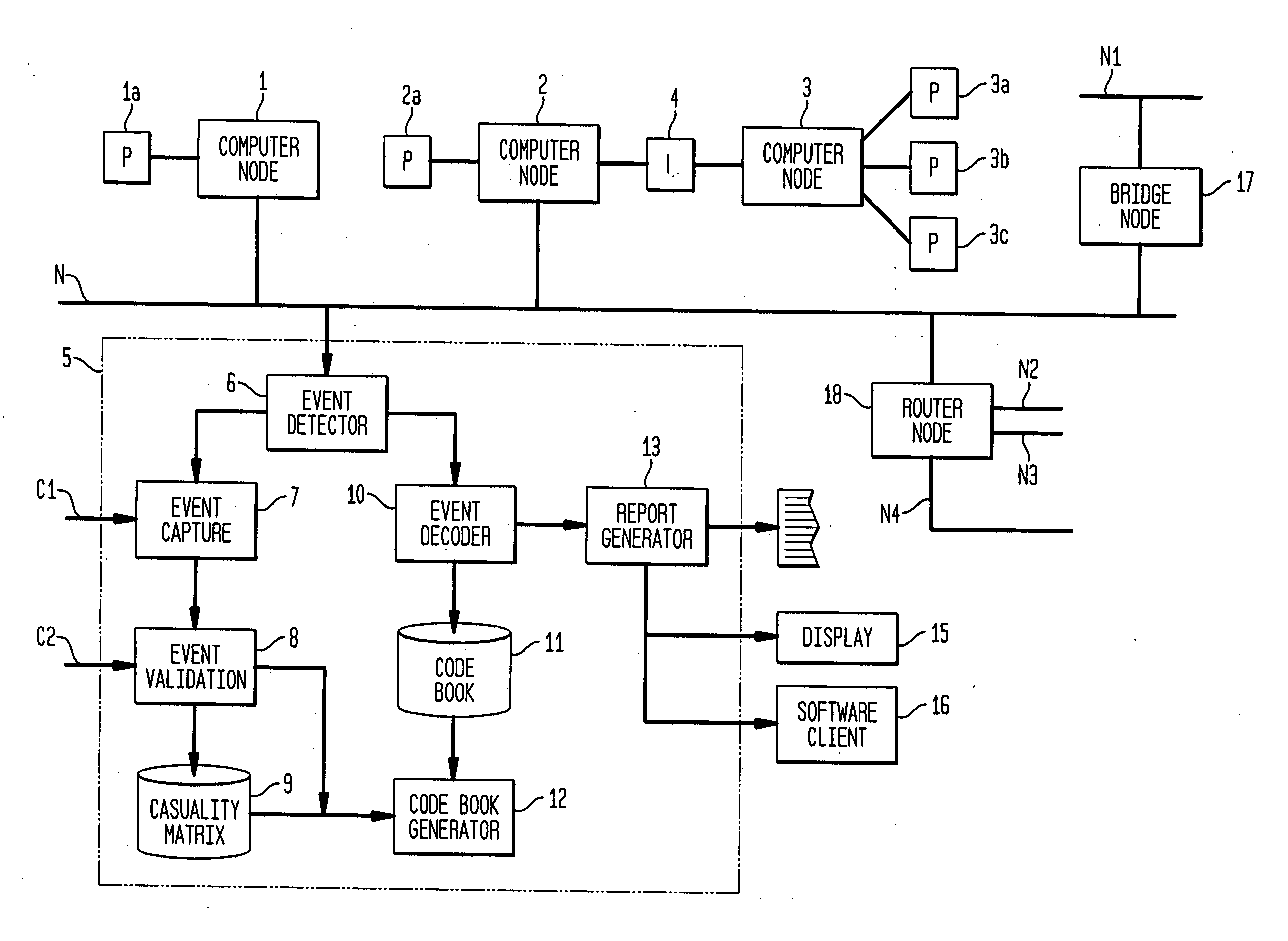 Apparatus and method for event correlation and problem reporting