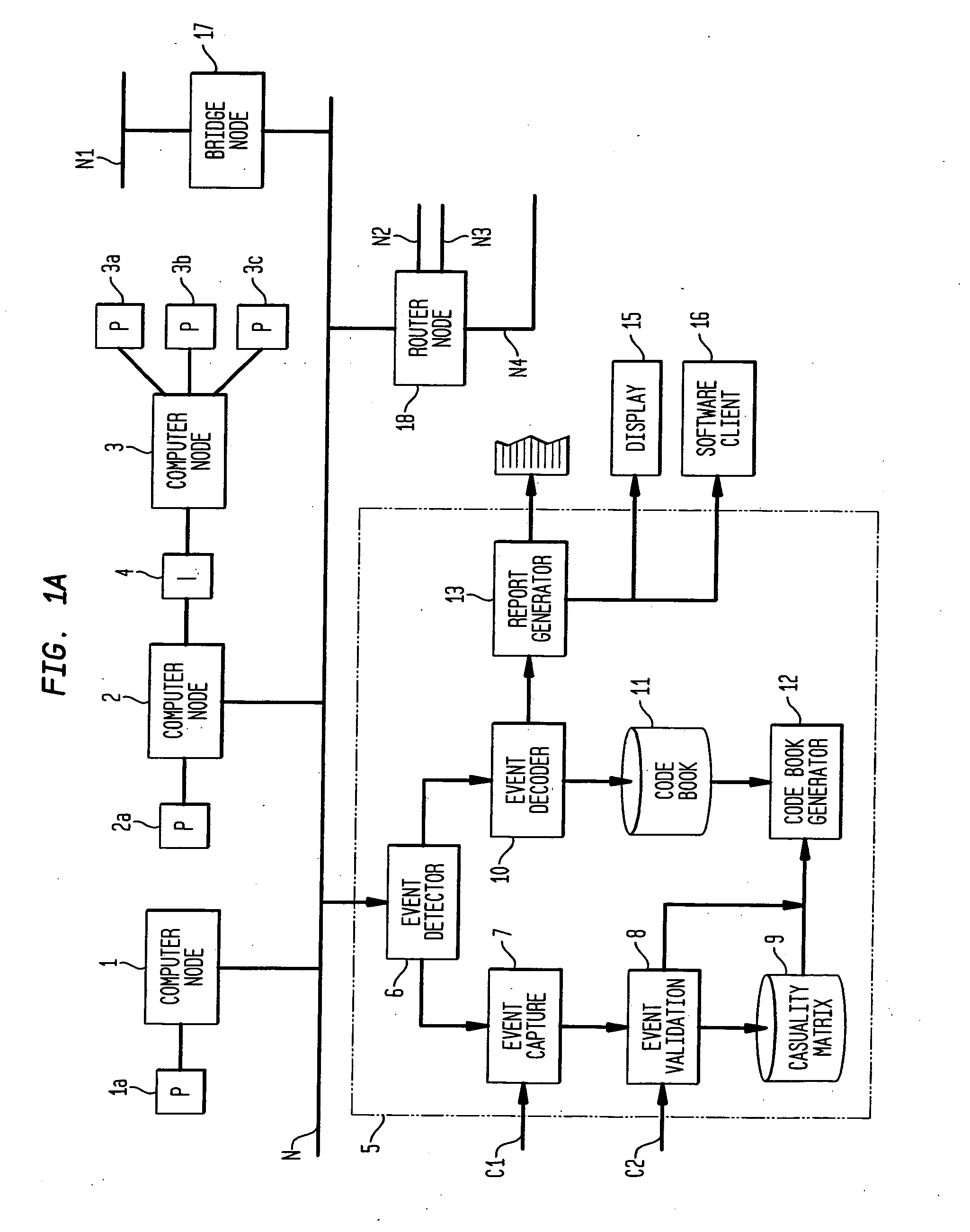 Apparatus and method for event correlation and problem reporting