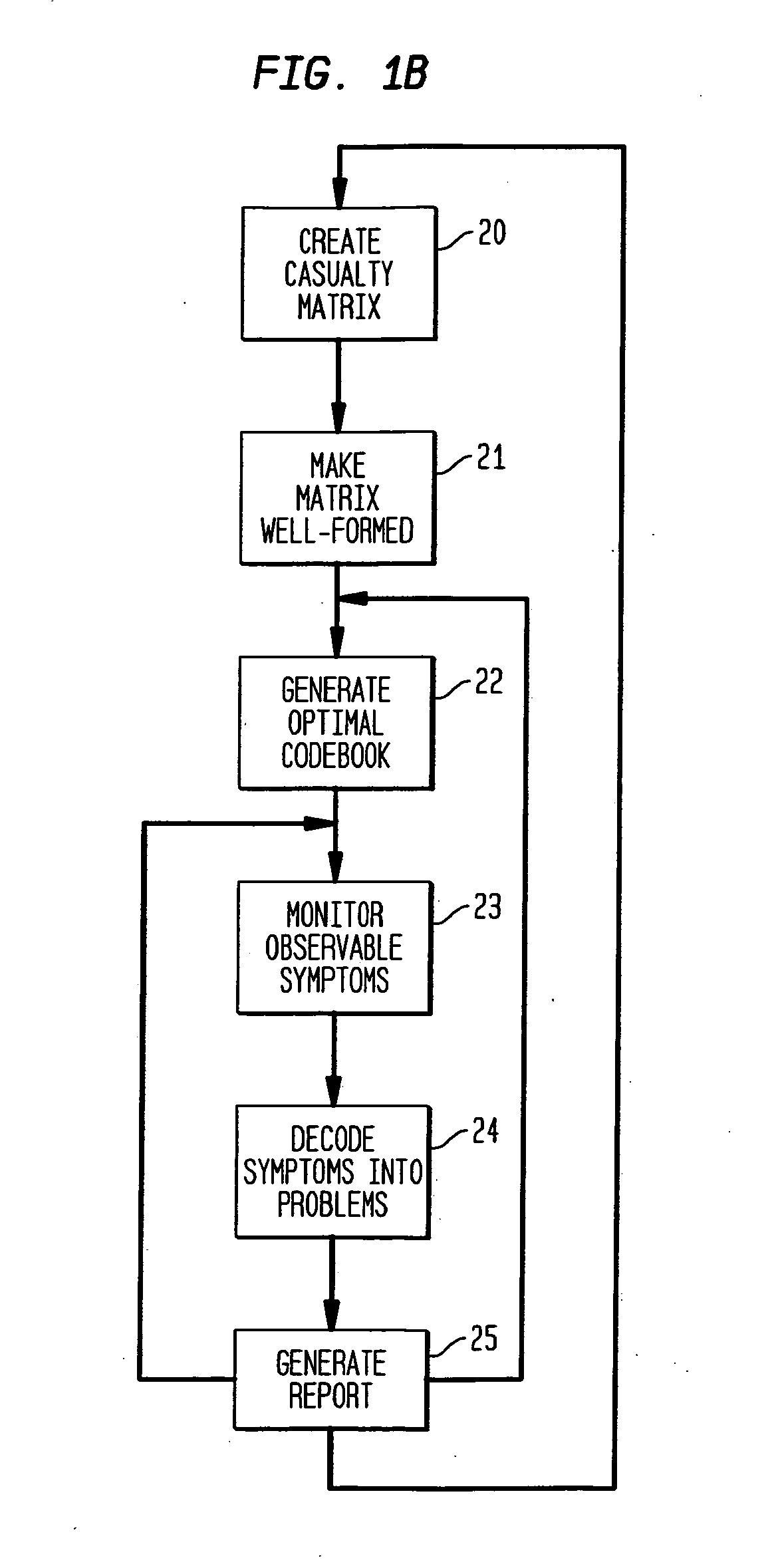 Apparatus and method for event correlation and problem reporting