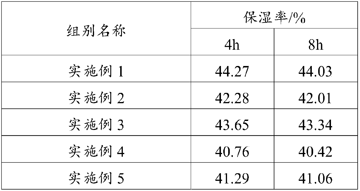 Moisturizing restoration composition and application thereof