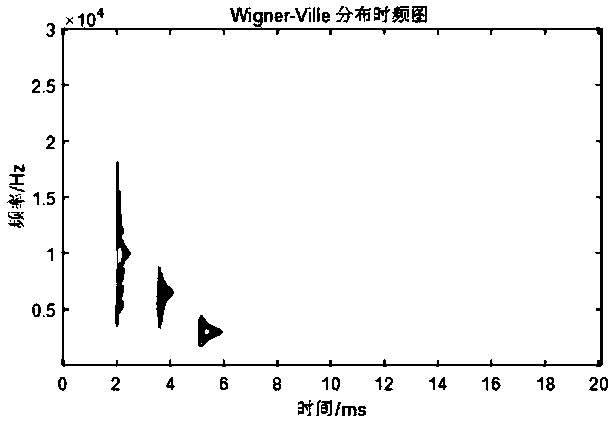 Traveling wave time-frequency analysis method based on variational mode decomposition and Wigner-ville distribution