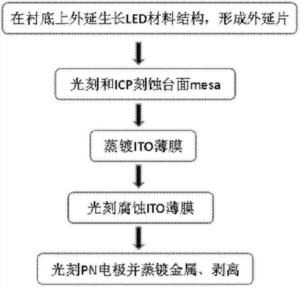 Method for manufacturing brightness-improved GaN-based light emitting diode (LED) chip